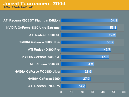 Unreal Tournament